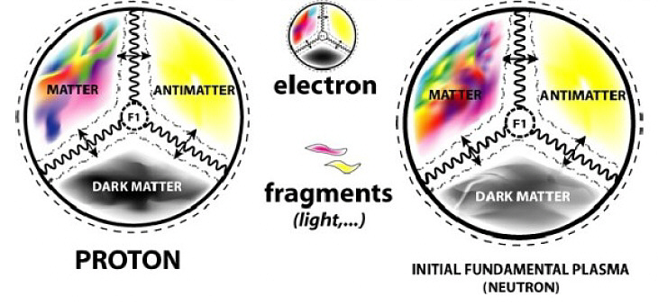 qu'est-ce qu'un plasma